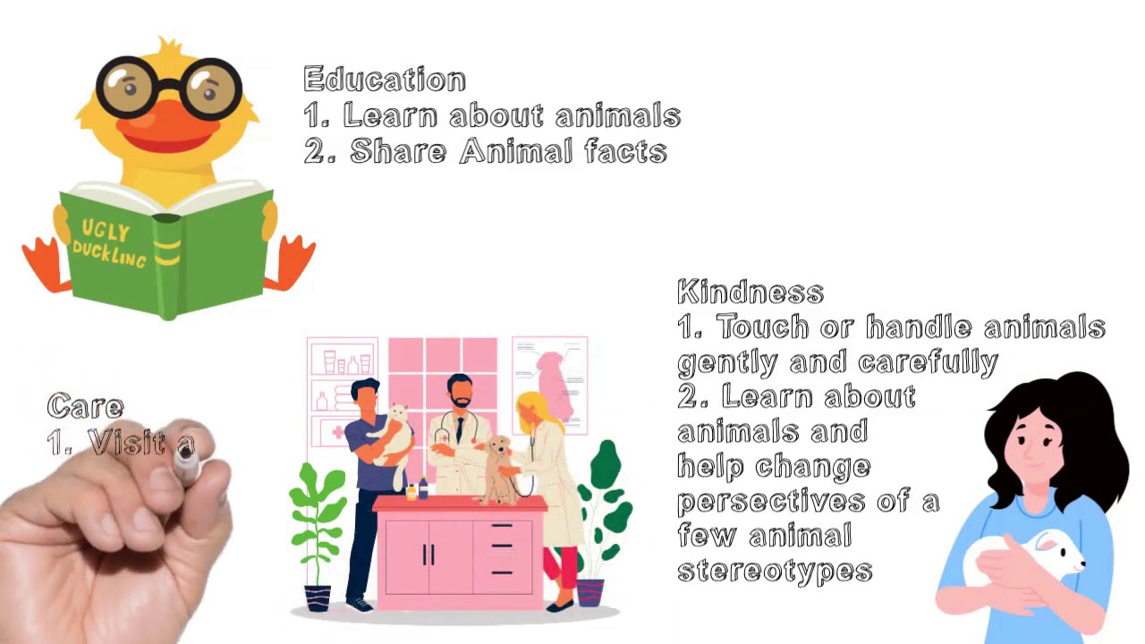 Happy World Animal Day 2020