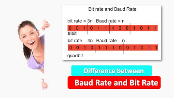 What is the Difference between Baud Rate and Bit Rate | baud rate vs bitrate | bit rate | baud rate