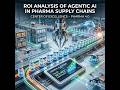 ROI Analysis of Agentic AI in Pharma Supply Chains