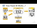 Power BI Basics5