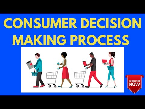 Consumer Decision Making Process Explained | Consumer Buying Process