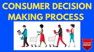 Consumer Decision Making Process Explained | Consumer Buying Process