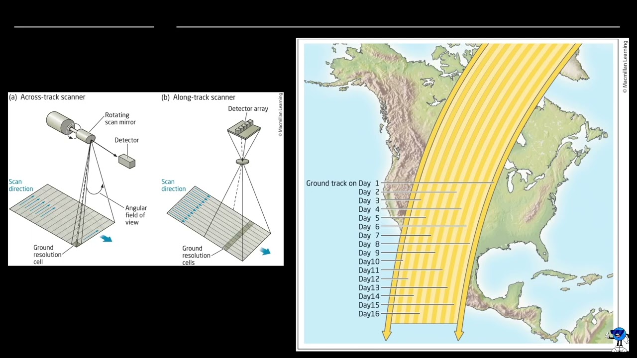 Week 6: Remote Sensing