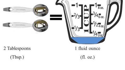 Week 12   Teaspoons and Tablespoons v2