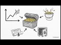 Smart Ways to Manage Your Finances | Personal Finance | For Beginners|Economics Class 9 New Syllabus