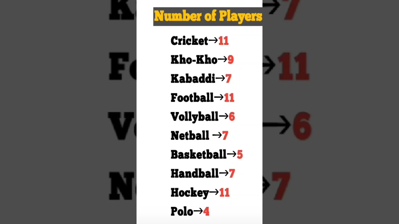 17 August 2025 Number of players 