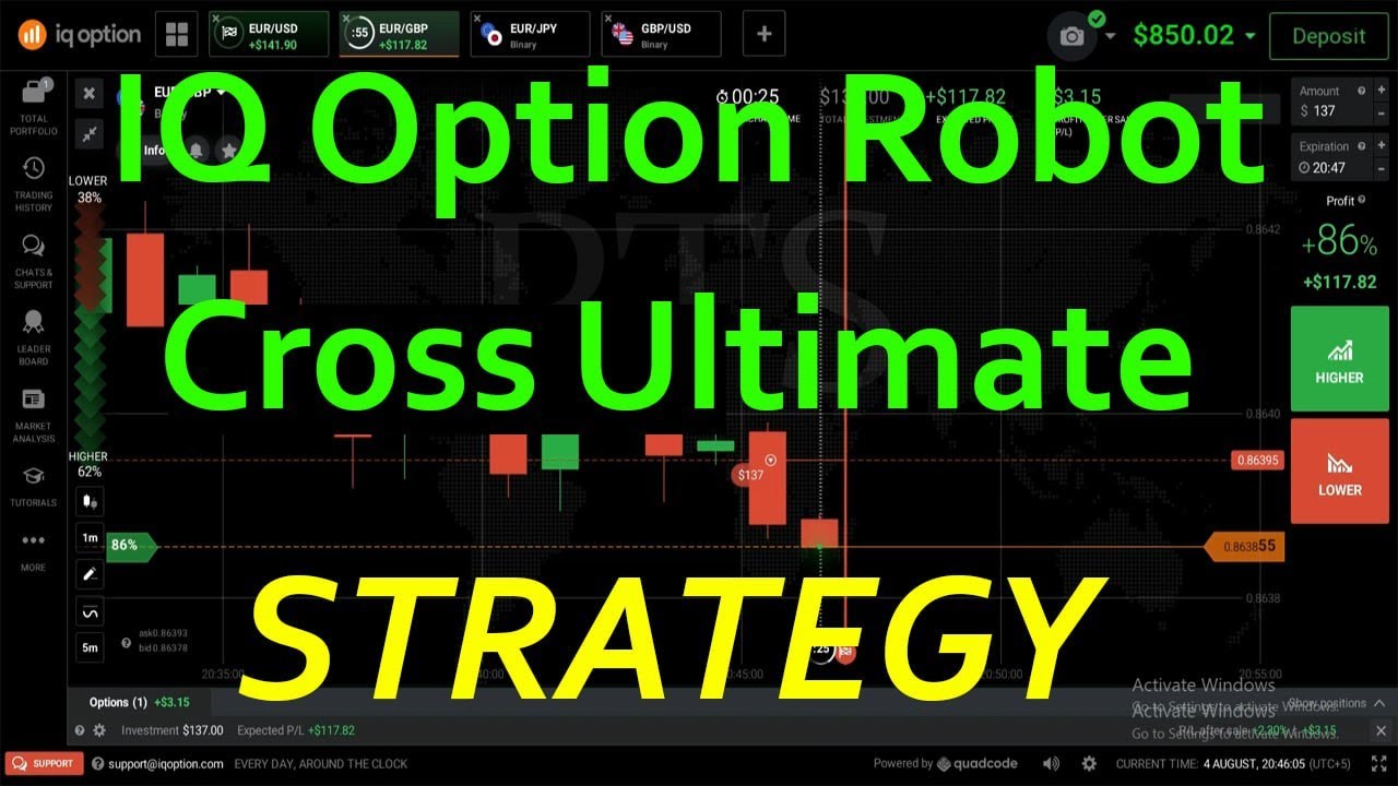 IQ Option Robot CROSS Ultimate Trading Strategy | Premium Trading Store ...