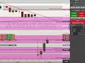 🚨 OPERAÇÃO AO VIVO NO MINI ÍNDICE (WIN)🚨 SEGUNDA DO DIA