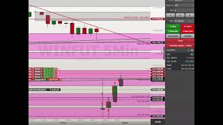 🚨 OPERAÇÃO AO VIVO NO MINI ÍNDICE (WIN)🚨 SEGUNDA DO DIA