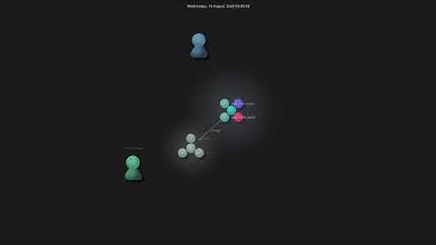 Gource visualisation: karpathy/minGPT on 2020-08-20