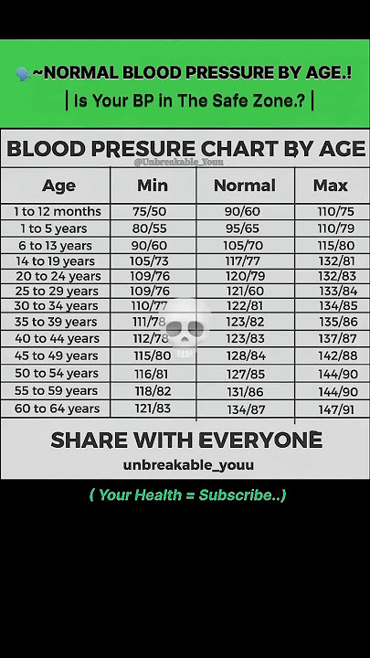 “Why the HEART ATTACK is NORMAL?!”😳