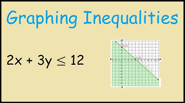 Graphing Inequalities 2x + 3y = 12 Region shading