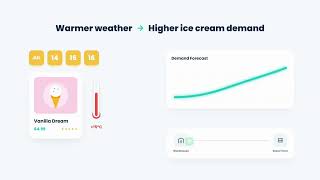 What Is Demand Forecasting? | Animated Explainer by Knowlify (YC S25).