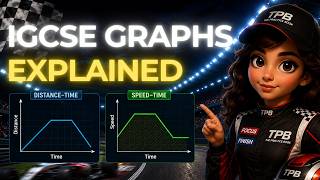Spilling the Tea on Graphs (0580)