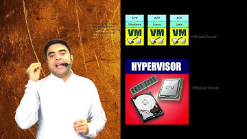 CA INTER | OTS | ONE TOPIC SERIES 4 | EIS CHAP 4 | Virtualization