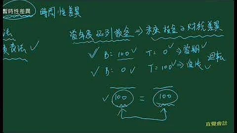 會計 IAS12 所得稅 基本概念--永久性差異vs暫時性差異 - 天天要聞