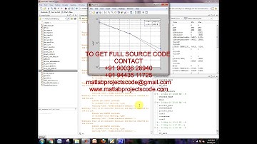 Matlab code for Analysis & design of channel estimation in multicell multiuser MIMO OFDM systems