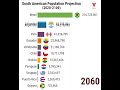 Beyond 2023: Exploring Population Projections in South America #economicprosperity #populationgrowth