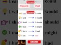 Tenses #class #english #easylearning #englishlanguage