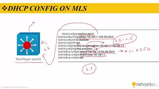 22  DHCP on Multi Layer Switches