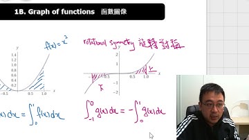 Herman Yeung - M2 Intensive Course 精讀課程 - Chapter 1 : odd and even functions 奇函數和偶函數