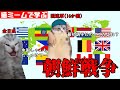 猫ミームで学ぶ朝鮮戦争 #猫マニ #猫ミーム