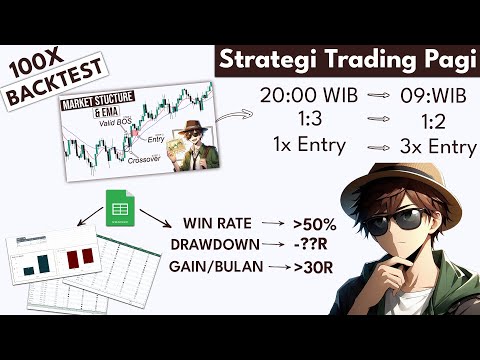 UT Backtest | Strategi EMA + Market Structure Buat Sesi Pagi! 100x Backtest Biar Gak Cuma Teori!