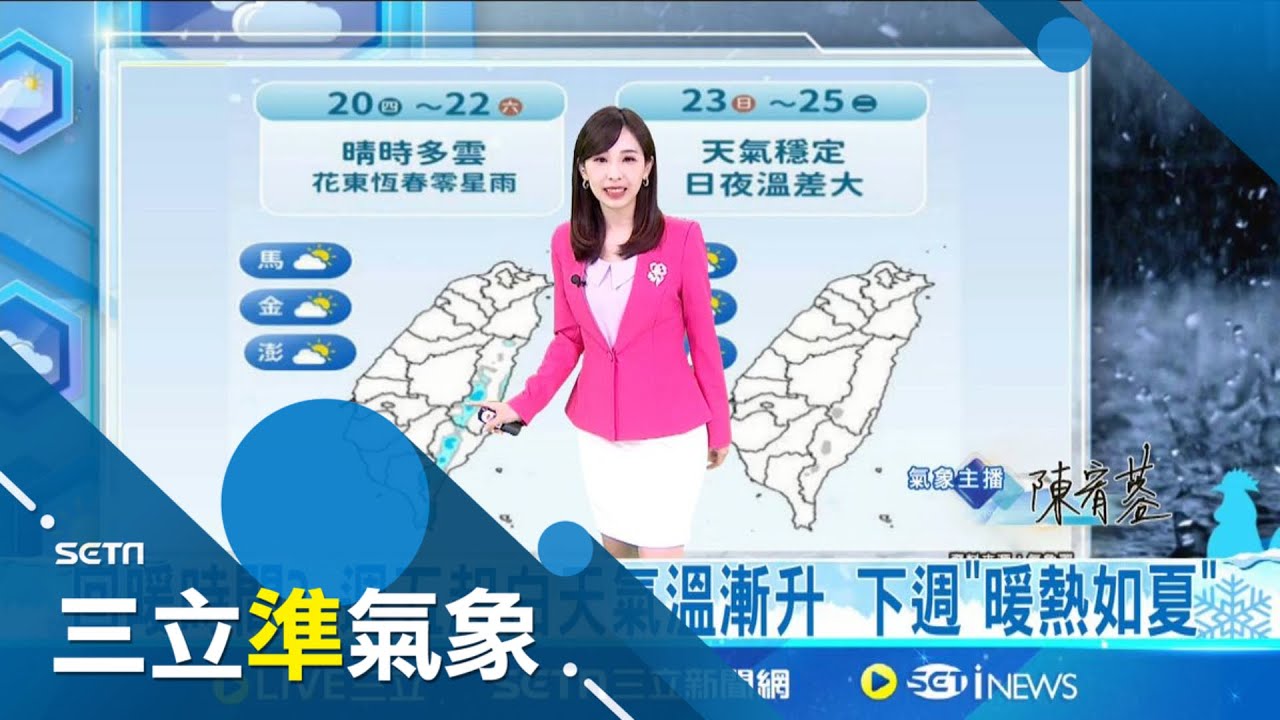 下週恐”熱如夏” 各地高溫飆逾30度 日夜溫差達15度 冷氣團籠罩! 明北部8-19度 東部11-18度│氣象主播陳宥蓉│三立準氣象20250319│三立新聞台