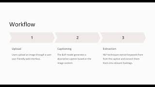 TE AI or nlp project | Hashtag Generator