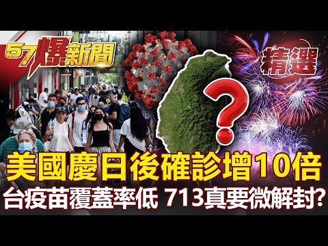 713真要微解封？美國慶日後確診爆增10倍 台疫苗覆蓋率低 政府不緊張？- 江中博【57爆新聞Ｘ這不是新聞 精選】