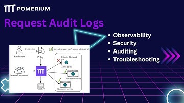 Request Audit Logs