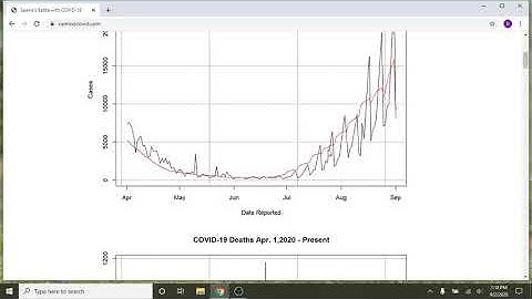 R(Studio|SQLite) Spain COVID-19 In a Nutshell (09/02/2020)