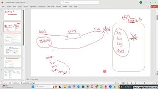 AWS CloudFormation Explained for AWS Data Engineers | Complete Tutorial in Telugu