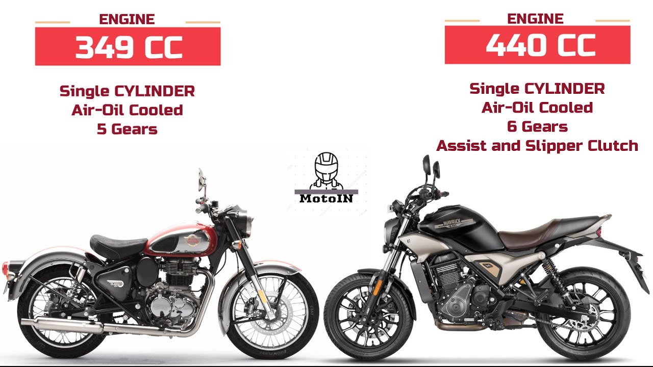Hero Mavrick 440 vs Royal Enfield Classic 350 | Comparison | Specs | Exhaust Sound | Price