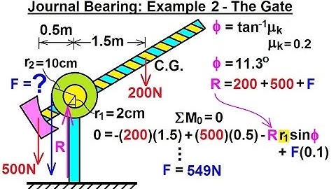 Mechanical Engineering: Ch 11: Friction (39 of 47) Journal Bearing: Ex. 2: The Gate