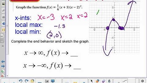 2.8 Algebra 2  Using the TI84 to find zeros, max , min