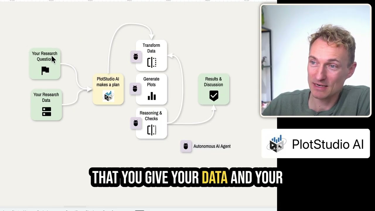 PlotStudio AI: Data Analysis for Academics