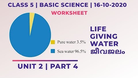 Class 5 | Basic Science | Life Giving Water | Part 4 Worksheet | Kite Victers Firstbell | 16-10-2020