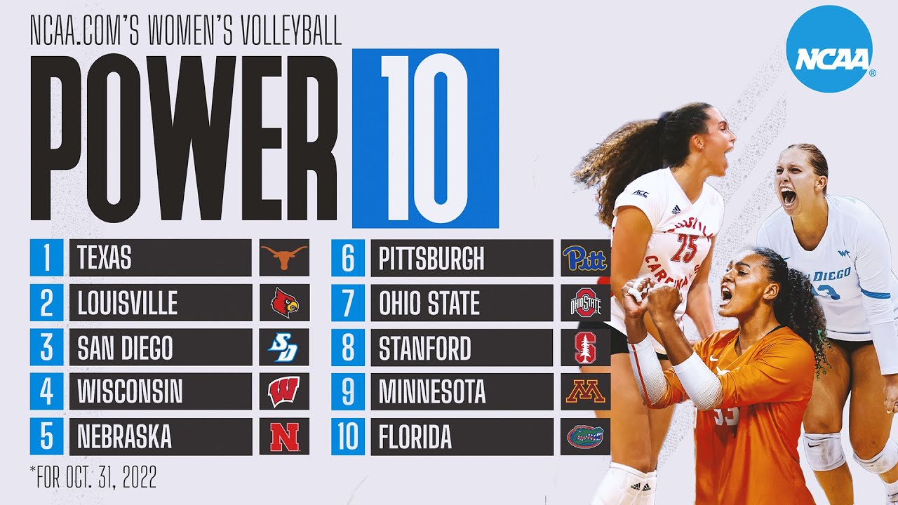 College volleyball rankings: Texas returns to No. 1 in Power 10 