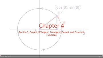 Pre Calculus 4.5 Graphs of Tangent, Cotangent, Secant, and Cosecant Functions