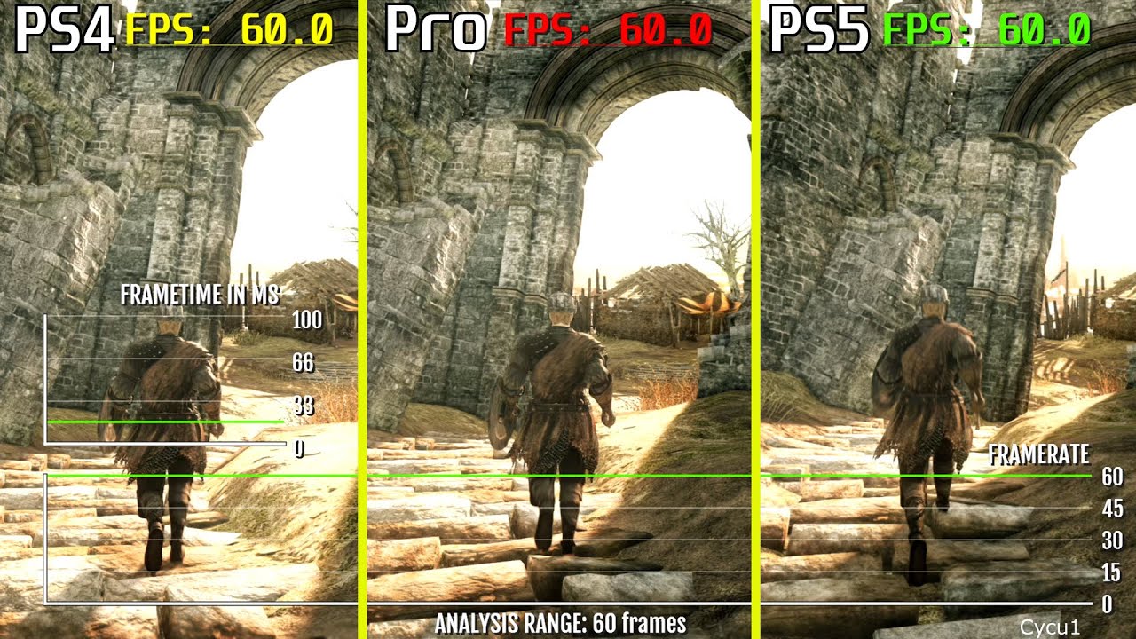 Performance Analysis: Dark Souls 2