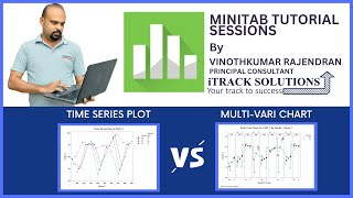 #minitab : Difference between #multivari Chart and #timeseries plot
