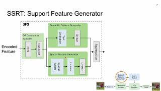 Famous What To Look at and Where: Semantic and Spatial Refined Transformer for Detecting Human | CVPR 2022 Profile