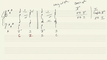 Resolving V7 to I and Predominants to V