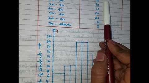 Histogram I Maths 9 I Statistics P-17 I What wrong we do while creating a histogram ?#learnPCM