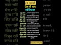 22फरवरी आज का लव राशिफल #aajkarashifal #loveastrologer #loverashifaltoday #lovebirds #shortsfeed #gk