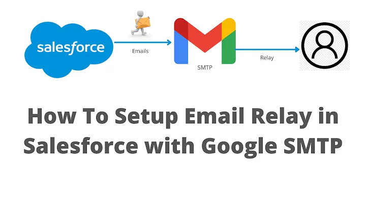 How to Setup Email Relay In Salesforce with Google