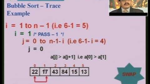 FUNCTIONS, ARRAYS AND STRINGS - Part 5 | MODULE 3 | Programming in C | 15PCD13/15PCD23 | VTU