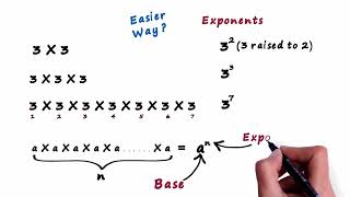 Radicals, Radicands and Laws of Exponents Explained Easily | Complete Math Learning Guide