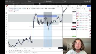 $10k Loss GBPUSD Trade Recap